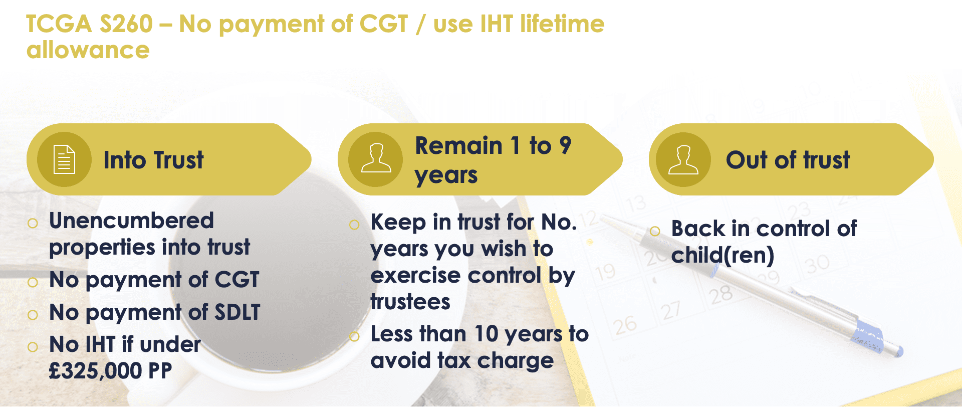 How Do I Avoid Capital Gains Tax on Gifted Property UK