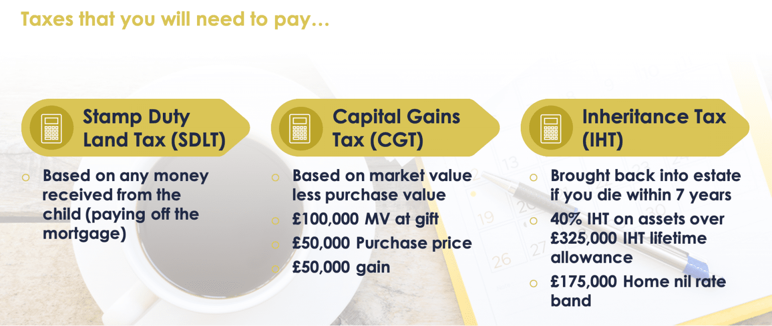 How to Avoid Capital Gains Tax on Inherited/Gifted Property