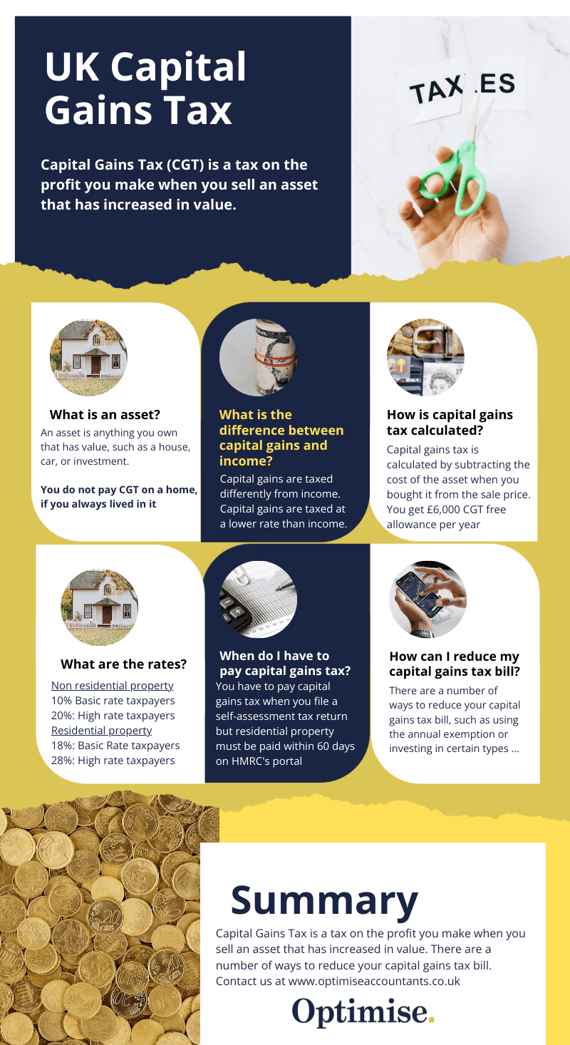 How to Avoid Capital Gains Tax on Inherited/Gifted Property