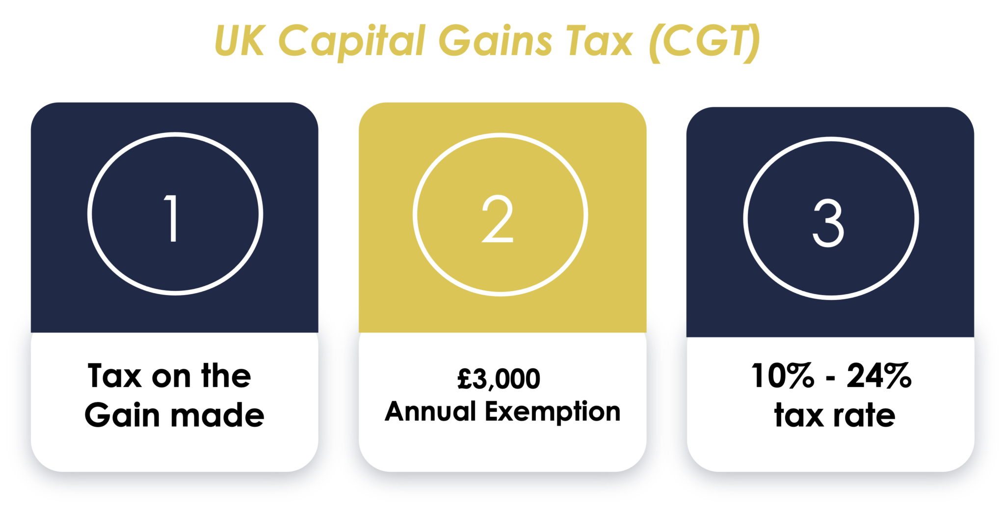 How Do I Avoid Capital Gains Tax on Gifted Property UK