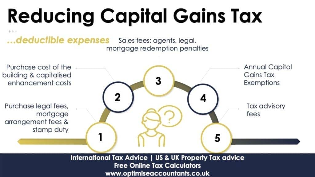 Allowable Deductions For UK Capital Gains Tax on Property 2024
