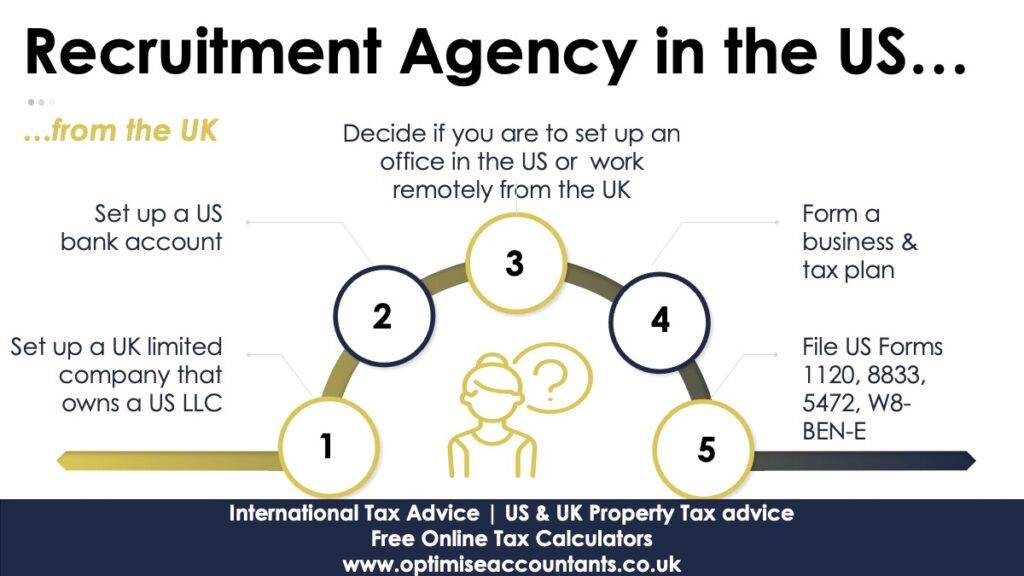 Optimise Accountants simplifies UK recruitment agency expansion into the US through Delaware LLC setup, handling Form 1120-F and Form 8833. Ensure tax compliance for your UK company with our expert assistance in navigating US tax regulations. Establish a Delaware LLC seamlessly for your recruitment agency expansion, addressing Form 1120-F and Form 8833 requirements effortlessly. Growing agents needs to see how they can expand into the US. ensure you study and tax advantage of the US & UK tax treaty benefits. The W8-BEN-E is a US tax form that tells customers that they should not withhold US tax because of the US/UK tax treaty