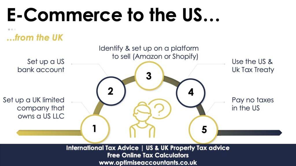 Optimise Accountants specializes in assisting e-commerce sellers expanding from the UK to the US, including Amazon and dropshipping businesses. Learn about UK-US tax treaties and compliance requirements to maximize profits and minimize tax liabilities. Get expert guidance on Effectively Connected Income and Permanent Establishment to ensure seamless cross-border operations comply with the UK & US tax treaty. This applies to those using third party logistics (3PL) agents